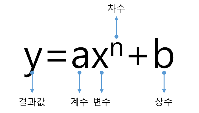 [3-3-3] 공학 관점 (역사와 사회편 본론 II)