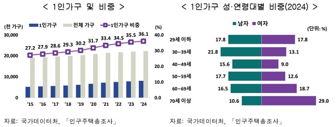 �ϱ���������ó